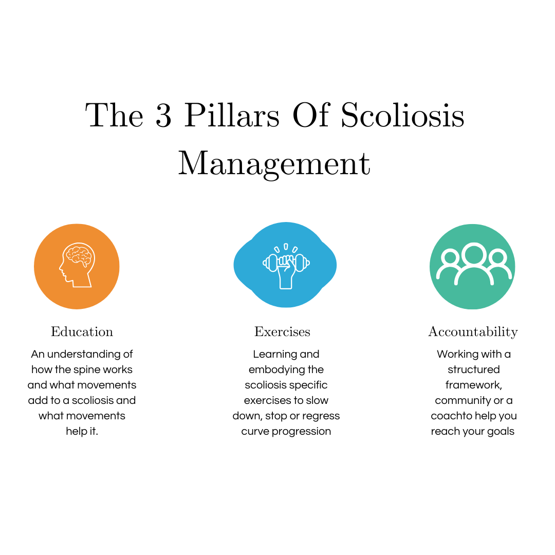 scoliosis-management-ed-paget